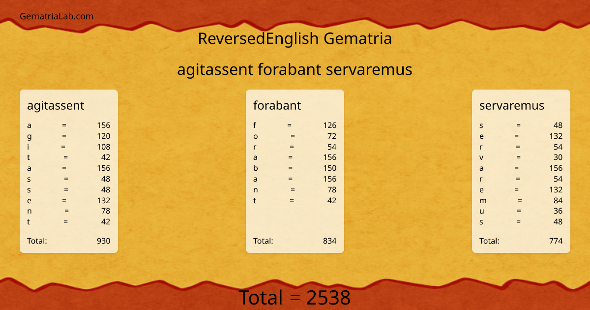 agitassent forabant servaremus in reversedEnglish Gematria